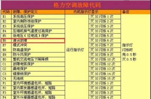 探究空调柜机E6故障原因及解决方法