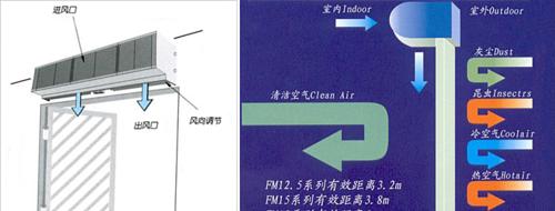 风幕机安装后出现异响问题的解决方法（如何处理安装风幕机后的异响困扰）