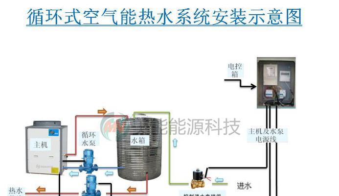 探究空气能热水器机组高压故障的原因及解决方法