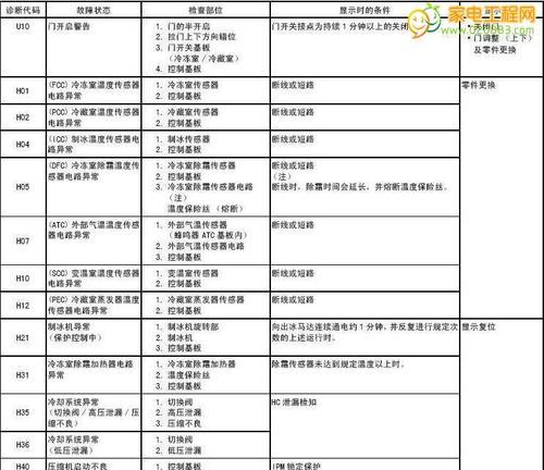 解读三菱空调06故障代码，轻松应对空调问题（掌握06故障代码的含义）