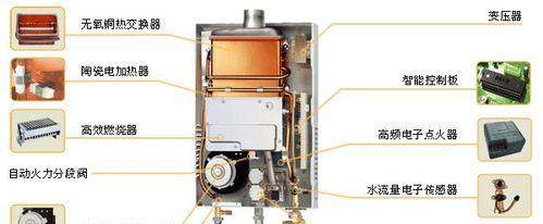 林内热水器打不着火的处理步骤（解决林内热水器无法点火的常见问题及方法）