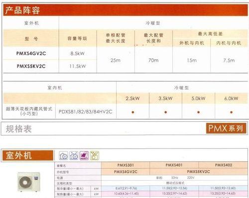 解析大金中央空调E2故障及应对措施（一起了解大金中央空调E2故障的原因以及如何解决）