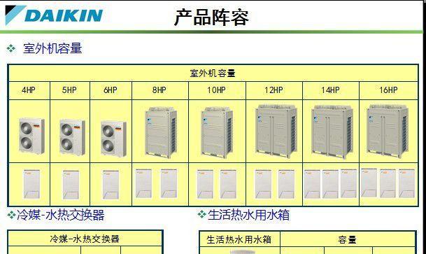 解析大金中央空调E2故障及应对措施（一起了解大金中央空调E2故障的原因以及如何解决）