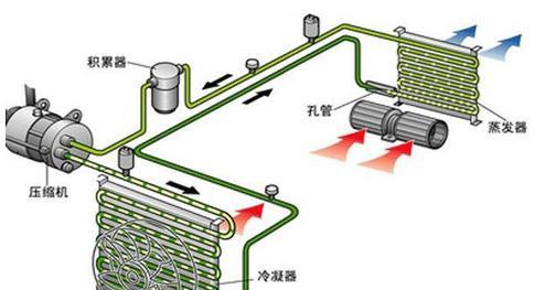 空调制冷的工作原理——提供舒适的室内温度（了解空调制冷原理）