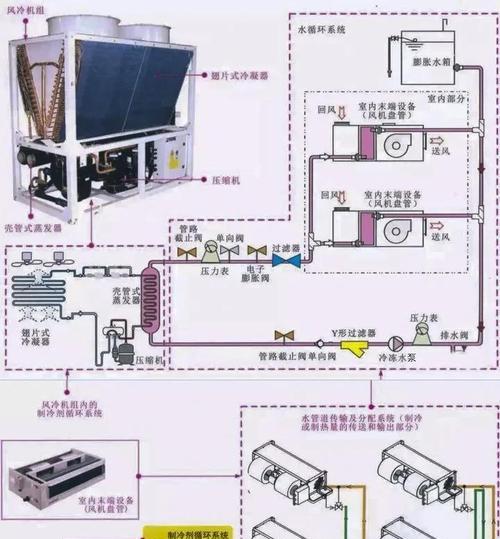 空调制冷的工作原理——提供舒适的室内温度（了解空调制冷原理）