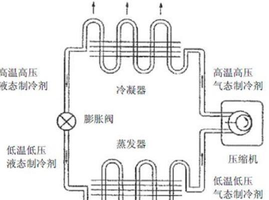 空调制冷的工作原理——提供舒适的室内温度（了解空调制冷原理）