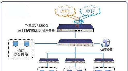 环形拓扑结构的优点有哪些（详解环形拓扑结构的优缺点）