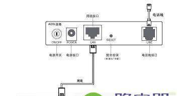 家里网线怎么连接路由器（配置家庭wifi网络教程）