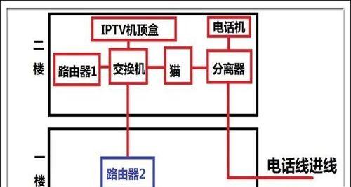 家庭交换机的作用与功能（能放多大信号的交换机推荐）