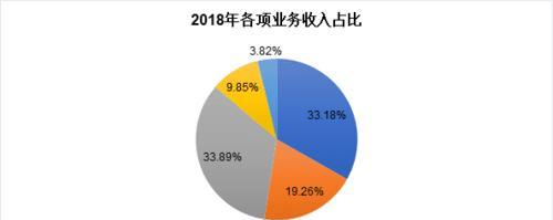 家庭收入水平划分及比例（关于房贷利率表）