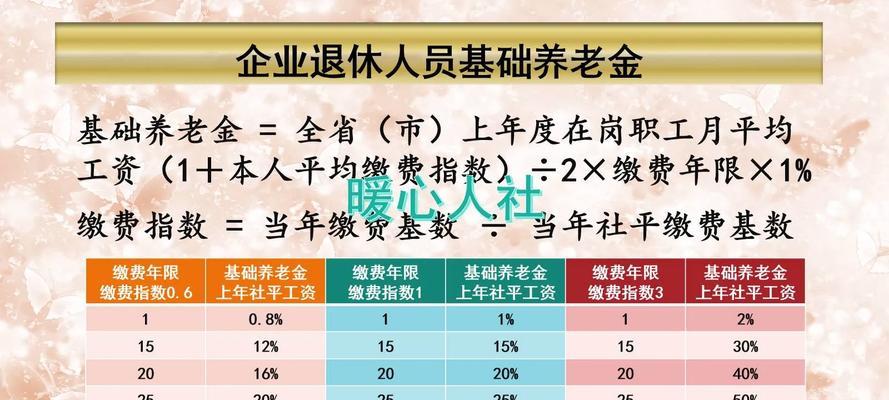 家庭收入水平划分及比例（关于房贷利率表）