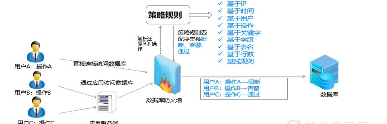 监控防火墙怎么安装（手机监控摄像头安装步骤）