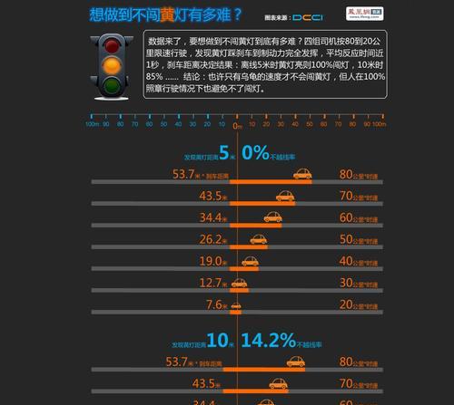 交规闯黄灯怎么处罚（闯黄灯处罚的补救方案）