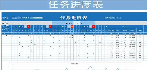 进度表怎么做好看（制作进度表的操作流程）