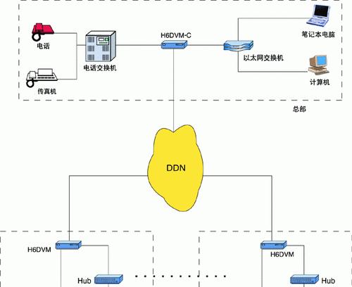 局域网的组成部分（深入解析局域网的组成部分及性能）