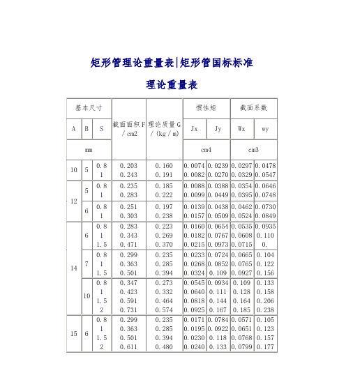 矩形钢规格型号尺寸（深入了解各规格型号的尺寸规格及其用途）