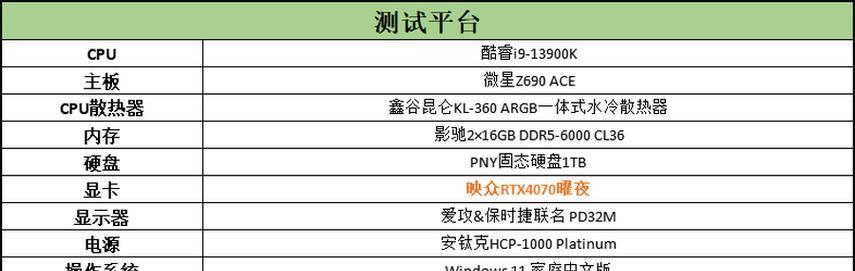 显卡参数对比工具有哪些（比较显卡性能指标的软件推荐）