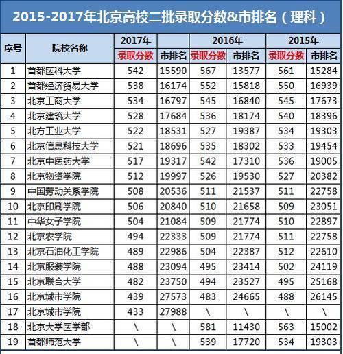 北京二本大学排名一览表（揭秘北京二本大学的综合排名及热门专业选择）