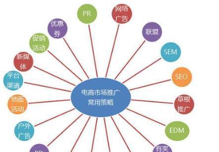 常见的网络营销工具及其应用（探索如何利用网络营销工具提升品牌影响力和销售业绩）