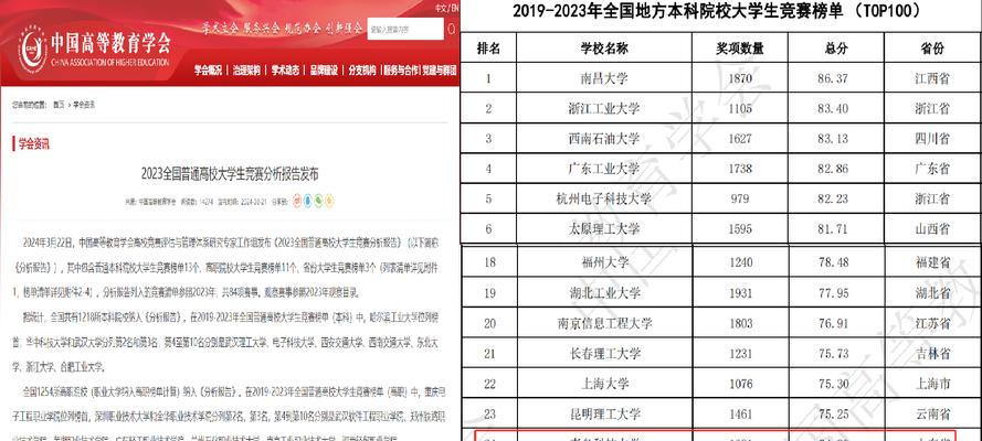 广东的二本大学排名揭晓（探寻广东二本教育中的翘楚）