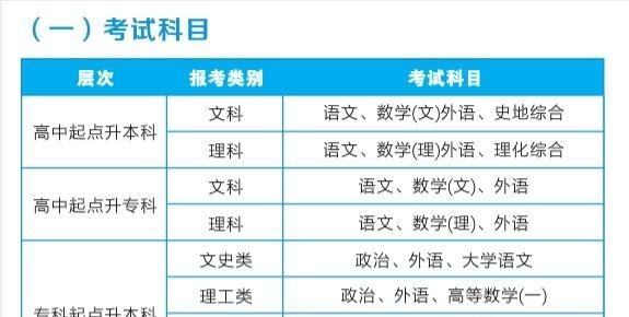 湖北大学专升本专业——扩展你的职业发展路径（探索湖北大学专升本专业的优势及就业前景）