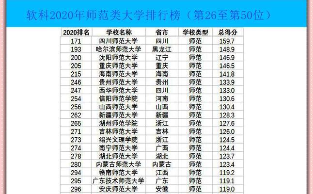 揭秘河南最差的二本学校（探寻河南二本学校教育质量低下的原因和现象）