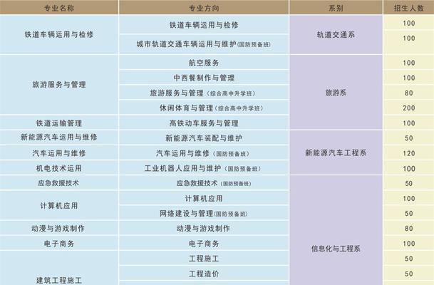 成都专科学校排名前十强大揭秘（成都专科学校排名及其优势浅析）