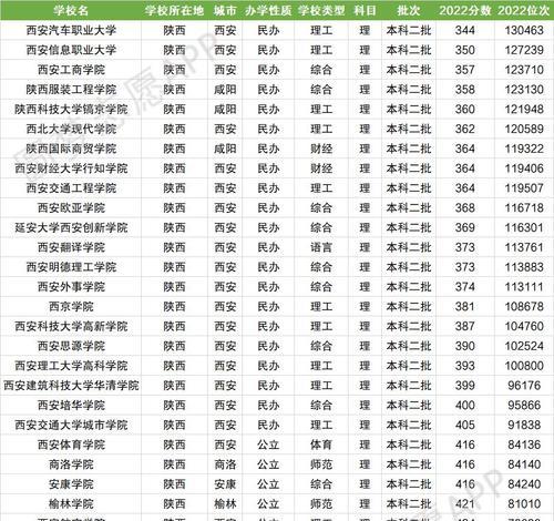 全国二本大学理科排名揭晓，探究教育质量与学术实力