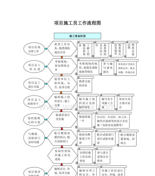 网络维护工作全面解析（深入了解网络维护的职责与技术要求）