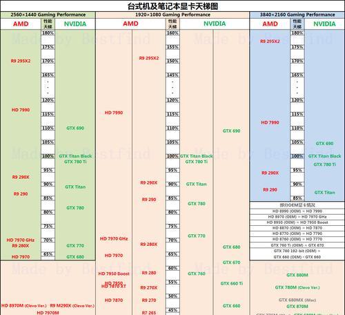 2024年最强笔记本电脑显卡排名（性能强悍）