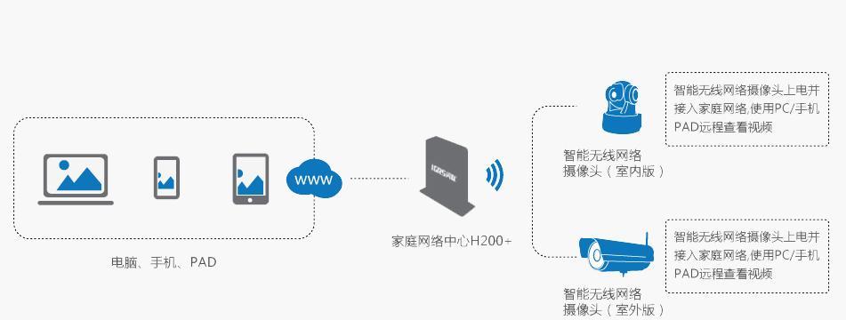 远程监控系统的分类及应用（探索远程监控系统的种类与应用领域）