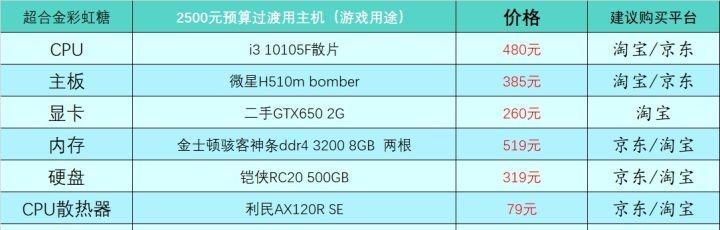 2024年组装电脑配置（打造高性能电脑）