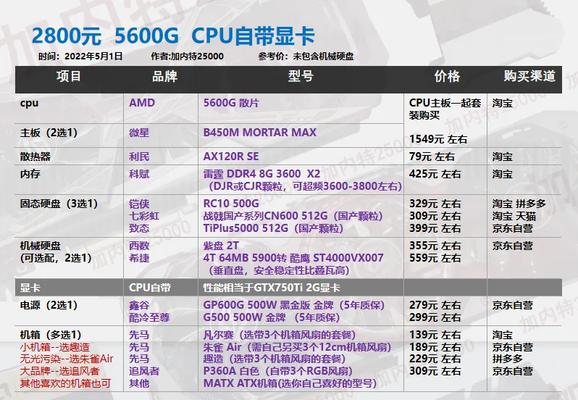 8000元预算如何配置一台性能出色的台式电脑（以性价比为导向）