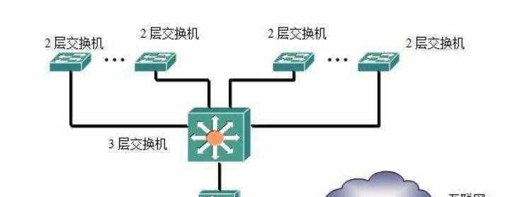 防火墙的作用和类型（了解网络安全的关键）