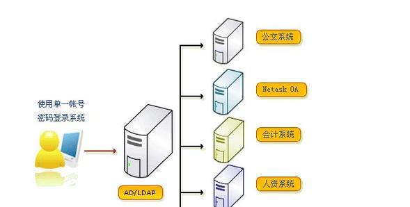 电脑基本操作知识教程（掌握电脑基本操作）