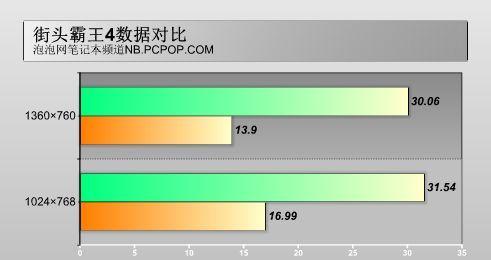 笔记本显卡性能对比（探索不同笔记本显卡性能的差异与优劣）