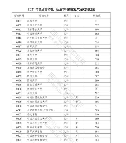 考取清华北大的分数要求及备考攻略（考取清华北大）