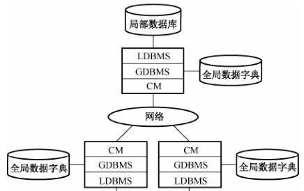 探索数据库系统的特点与优势（揭开数据库系统的秘密）