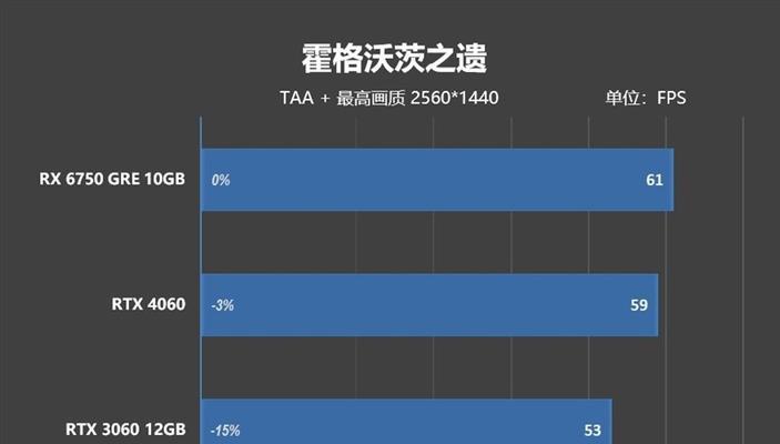 显卡性能参数分析（解密显卡性能参数）