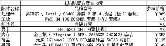 家用电脑配置清单及价格（选择合适的家用电脑配置）