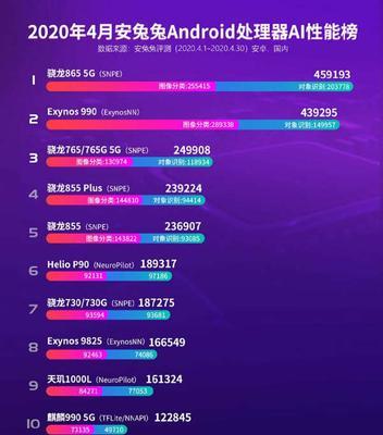 手机排名前十的处理器型号大揭秘（探索手机世界的最强处理器）