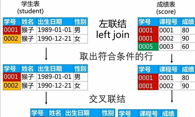 SQL数据分析的关键要点（学习SQL数据分析的必备技能及方法）