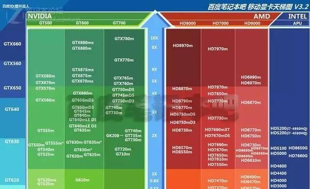 2000元组装电脑配置推荐（在有限预算下打造性能卓越的电脑）