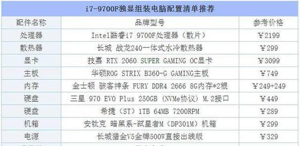 分享台式电脑配置清单表，助你选择最佳电脑配置（最新、高性能电脑配置清单表）