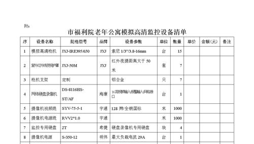 网站建设费用清单详解（了解网站建设所需费用）