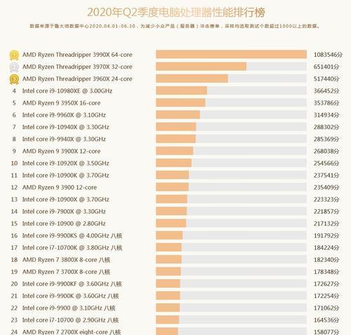 2024年笔记本电脑CPU性能排行榜揭晓（窥探未来科技发展趋势）