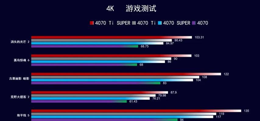 显卡配置高低排行榜（从游戏需求）