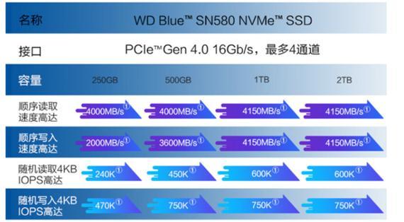 硬盘数据冗余错误修复方法解析（探究硬盘数据冗余错误修复的有效手段和实践经验）