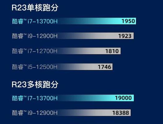 i7系列处理器性能排名表揭秘（i7系列处理器哪款最强）