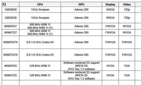 探索最新骁龙处理器（领先市场的骁龙处理器系列及其关键特性）